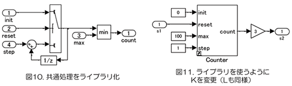 【研究室】車載開発～MATLAB / Simulinkモデルの品質改善手法（リファクタリング）：クローン検出による品質改善｜図１０：共通処理をライブラリ化、図１１：ライブラリを使うようにKを変更（Lも同様）