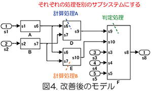 【研究室】車載開発～MATLAB / Simulinkモデルの品質改善手法（リファクタリング）１：メトリクスによる品質改善例1）ブロック数から規模が適切でないサブシステムを検出して改善｜図４：改善後のモデル