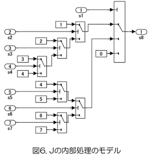 【研究室】車載開発～MATLAB / Simulinkモデルの品質改善手法（リファクタリング）１：メトリクスによる品質改善例2）経路複雑度から処理が複雑なサブシステムを検出して改善｜図６：Jの内部処理のモデル