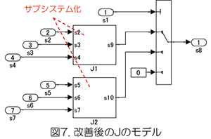 【研究室】車載開発～MATLAB / Simulinkモデルの品質改善手法（リファクタリング）１：メトリクスによる品質改善例2）経路複雑度から処理が複雑なサブシステムを検出して改善｜図７：改善後のJのモデル