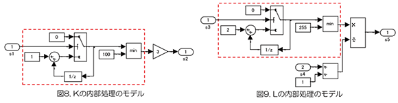 【研究室】車載開発～Simulinkモデルの品質改善手法（リファクタリング）：クローン検出による品質改善｜図８：Kの内部処理のモデル、図９：Lの内部処理のモデル