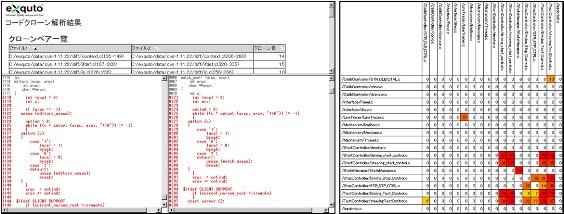 ソフトウェアの設計・実装品質を診断するC言語用ソースコード品質診断ツール『eXquto』でソフトウェアの設計・実装品質を、分かりやい形で「見える化」し、【リファクタリング】を推進する｜コードクローン解析