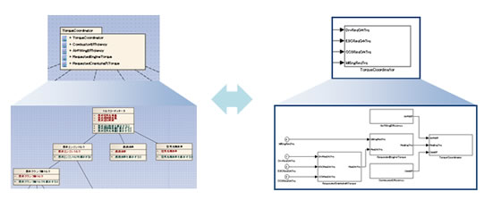 SysML･UML・DFD（データフローダイアグラム図）等の汎用モデリング言語で記述されたアーキテクチャモデルと、MATLAB／Simulink のモデルを相互に変換するモデル変換ツール『mtrip』【UMLクラス図・パッケージ図】