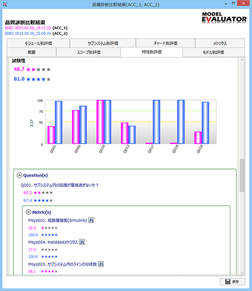 MATLAB/Simulinkモデルの品質を診断（定量化・可視化）するツール『MODEL EVALUATOR』【機能２：品質診断結果の比較機能】品質診断比較（モジュール別評価・サブシステム別評価・チャート別評価・メトリクス・スコープ別評価・特性別評価・モデル別評価）