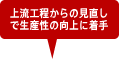 組込みシステム開発の現場を支援するコンサルティング事業、現場で活用できるスキル習得のための実践的人材育成事業、モデル中心開発・品質評価支援のためのツール開発事業など組込みシステム開発の向上につながる各種支援｜上流工程からの見直しで、さらなる品質の向上に着手