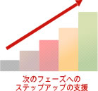 単なるコンサルティングにとどまらない、『診断』『現場支援』『人材育成』の３つの活動からなる総合的な顧客支援サービス｜次のフェーズへのステップアップの支援