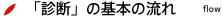 人・組織/技術/プロセスといった異なる視点からのマルチアプローチにより、お客様が抱える問題と要因を明らかにし、解決に導く支援コンサルティングサービス｜「診断」の基本の流れ flow