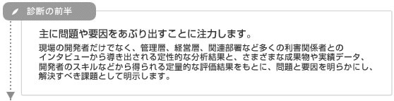 人・組織/技術/プロセスといった異なる視点からのマルチアプローチにより、お客様が抱える問題と要因を明らかにし、解決に導く支援コンサルティングサービス｜診断の前半 主に問題や要因をあぶり出すことに注力します。
現場の開発者だけでなく、管理層、経営層、関連部署など多くの利害関係者との
インタビューから導き出される定性的な分析結果と、さまざまな成果物や実績データ、
開発者のスキルなどから得られる定量的な評価結果をもとに、問題と要因を明らかにし、
解決すべき課題として明示します。