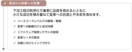 コンサルタントが現場コーチとしてお客様の開発現場に入り、お客様とともに手を動かしながら、成果の達成に貢献する『現場支援』コンサルティングサービス｜混沌から改善への支援　下流工程の秩序化で着実に品質を高めるとともに小さな成功を積み重ねて変革への自信とやる気を高めます。　ソースコードレベルでの整理・整頓　変革への動機づけと成功体験　ソフトウェア開発リテラシーの習得　変革リーダーの育成　改善に向けたインフラ作り