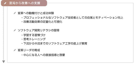 お客様が自分自身で改善・改革を継続できる組織となることを目標とした『人材育成』サービス｜混沌から改善への支援　変革への動機づけと成功体験　プロフェッショナルなソフトウェア技術者としての自覚とモチベーション向上　改善活動効果の定量化と可視化　ソフトウェア開発リテラシの習得　学習する習慣づけ　思考トレーニング　下流から中流までのソフトウェア工学の底上げ教育　変革リーダの育成　中心になる人への直接指導と啓蒙