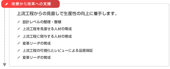 コンサルタントが現場コーチとしてお客様の開発現場に入り、お客様とともに手を動かしながら、成果の達成に貢献する『現場支援』コンサルティングサービス｜改善から改革への支援　上流工程からの見直しで生産性の向上に着手します。　設計レベルの整理・整頓　上流工程を見渡せる人材の育成　上流工程に関与する人材の育成　変革リーダーの育成　上流工程の可視化とレビューによる品質保証　変革リーダーの育成