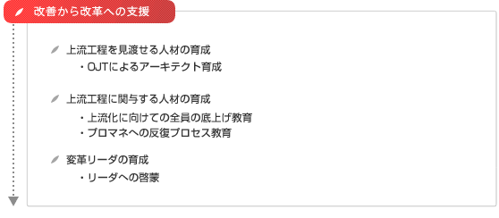 お客様が自分自身で改善・改革を継続できる組織となることを目標とした『人材育成』サービス｜改善から改革への支援　上流工程を見渡せる人材の育成　OJTによるアーキテクト育成　上流工程に関与する人材の育成　上流化に向けての全員の底上げ教育　プロマネへの反復プロセス教育　変革リーダの育成　リーダへの啓蒙