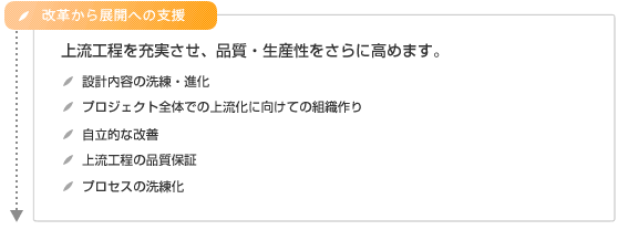 コンサルタントが現場コーチとしてお客様の開発現場に入り、お客様とともに手を動かしながら、成果の達成に貢献する『現場支援』コンサルティングサービス｜改革から展開への支援　上流工程を充実させ、品質・生産性をさらに高めます。　設計内容の洗練・進化　プロジェクト全体での上流化に向けての組織作り　自立的な改善　上流工程の品質保証　プロセスの洗練化