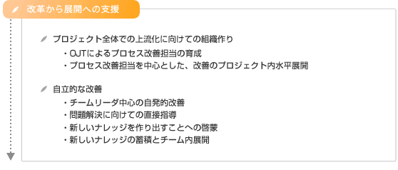 お客様が自分自身で改善・改革を継続できる組織となることを目標とした『人材育成』サービス｜改革から展開への支援　プロジェクト全体での上流化に向けての組織作り　OJTによるプロセス改善担当の育成　プロセス改善担当を中心とした、改善のプロジェクト内水平展開　自立的な改善　チームリーダ中心の自発的改善　問題解決に向けての直接指導　新しいナレッジを作り出すことへの啓蒙　新しいナレッジの蓄積とチーム内展開