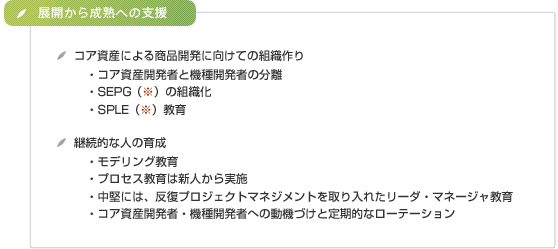 お客様が自分自身で改善・改革を継続できる組織となることを目標とした『人材育成』サービス｜展開から成熟への支援　コア資産による商品開発に向けての組織づくり　コア資産開発者と機種開発者の分離　SEPG（※）の組織化　SPLE（※）教育　継続的な人の育成　モデリング教育　プロセス教育は新人から実施　中堅には、反復プロジェクトマネジメントを取り入れたリーダ・マネージャ教育　コア資産開発者・機種開発者への動機づけと定期的なローテーション　※SEPGはSoftware Engineering Process Group の略称です。　※SPLEはSoftware Product Line Engineering の略称です。