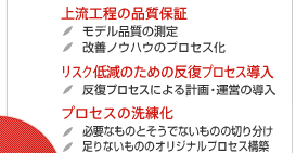 再構築したソフトウェアの構造が組織的な取り組みになり得ていないケースを、モデルの整理とプロセスの洗練化で『改革』｜上流工程の品質保証　モデル品質の測定　改善ノウハウのプロセス化　リスク低減のための反復プロセス導入　反復プロセスによる計画・運営の導入　プロセスの洗練化　必要なものとそうでないものの切り分け　足りないもののオリジナルプロセス構築