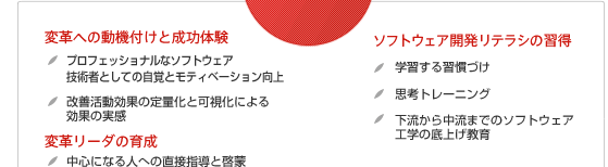 『混沌』とした開発現場を『改善』へ導く方法｜変革への動機づけと成功体験 プロフェッショナルなソフト ウェア技術者としての自覚とモティベーション向上 改善活動効果の定量化と可視化による効果の実感 変革リーダーの育成 中心になる人への直接指導と啓蒙 ソフトウェア開発リテラシの習得 学習する習慣づけ 思考トレーニング 下流から中流までのソフトウェア工学の底上げ教育