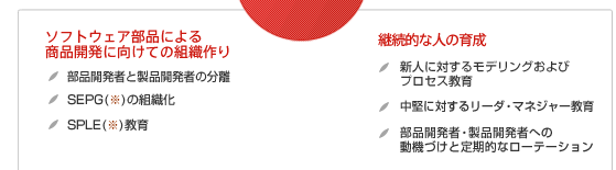 自社の知見を組み込んだ開発プロセスを社内標準化する方法：ソフトウェア部品による商品開発に向けての組織づくり　部品開発者と製品開発者の分離　SEPGの組織化　SPLE教育　継続的な人の育成　新人に対するモデリングおよびプロセス教育　中堅に対するリーダ・マネジャー教育　部品開発者・製品開発者への動機づけと定期的なローテーション