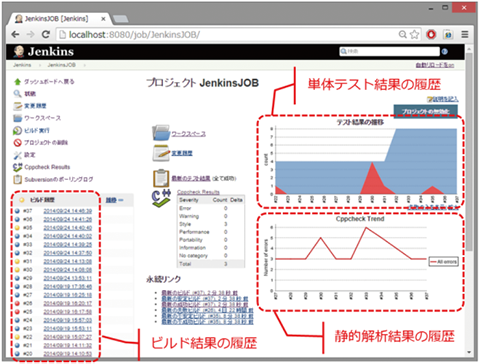 テスト自動化ツール「Google Test」によるTDD（テスト駆動開発）とCI（継続的インテグレーション）フレームワークである「Jenkins」を使った演習を通じて、「組込みシステム」を安全に｢リファクタリング｣する方法やポイントを学ぶトレーニング・セミナー｜継続的インテグレーション（CI）を体験します　～　CI（継続的インテグレーション）フレームワーク「Jenkins」～ビルド結果の履歴・単体テスト結果の履歴・静的解析結果の履歴