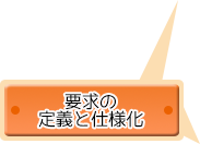 要求の定義と仕様化