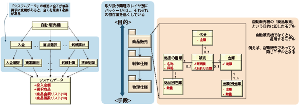 『「UML」+「オブジェクト指向」モデリング』によるMBD(モデルベース開発)を開発現場に定着させるノウハウ｜なぜ、開発現場に定着するのが難しいのか？