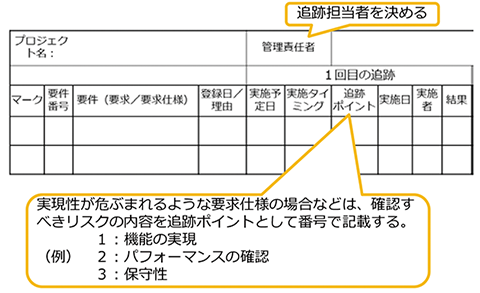 ｢派生開発｣に特化したプロセス『XDDP』で定められたプロセスとドキュメント以外に開発を支援する様々なこと｜モレを逃さない要件追跡リスト