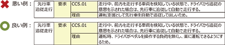 USDMにおける表現の作法｜作法2: 要求には必ず