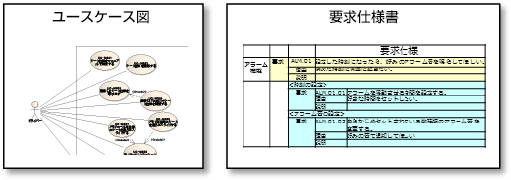 SysMLの要求図から『USDM』を使った要求仕様定義、論理アーキテクチャの導出、物理アーキテクチャの構築までを演習を通じ実践的に学ぶことでSysMLを使ったモデリング力を鍛えるシステムアーキテクチャ設計実践トレーニング・セミナー｜システムアーキテクチャ設計実践セミナー｜システム要件の定義｜ユースケース図、要求仕様書