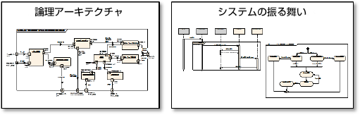 SysMLの要求図から『USDM』を使った要求仕様定義、論理アーキテクチャの導出、物理アーキテクチャの構築までを演習を通じ実践的に学ぶことでSysMLを使ったモデリング力を鍛えるシステムアーキテクチャ設計実践トレーニング・セミナー｜システムアーキテクチャ設計実践セミナー内容と成果物｜論理アーキテクチャの作成｜論理アーキテクチャ、システムの振る舞い