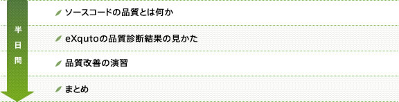 C言語用ソースコード品質診断ツール『eXquto』を使った品質改善トレーニング・セミナー【半日間】ソースコードの品質とは何か→「eXquto」の品質診断結果の見かた→品質改善の演習→まとめ