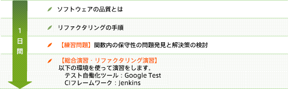 テスト自動化ツール「Google Test」によるTDD（テスト駆動開発）とCI（継続的インテグレーション）フレームワークである「Jenkins」を使った演習を通じて、「組込みシステム」を安全に｢リファクタリング｣する方法やポイントを学ぶトレーニング・セミナー【１日間】ソフトウェアの品質とは→「リファクタリング」の手順→『練習問題』関数内の保守性の問題発見と解決策の検討→『総合演習・リファクタリング演習』以下の環境を使って演習します。テスト自働化ツール：Google Test、CI（継続的インテグレーション）フレームワーク：Jenkins