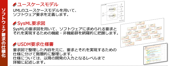 SysMLの要求図から、『USDM』を使った要求仕様定義、『UML』によるアーキテクチャ設計、MATLAB／Simulink モデルの作成までを、一つの演習問題を使って解くことで、上流スキルの向上を目指すMBD(モデルベース開発)実践トレーニング・セミナー ｜【ソフトウェア要求の仕様化
】ユースケースモデル：UMLのユースケースモデルを用いて、ソフトウェア要求を定義します。SysML要求図：SysMLの要求図を用いて、ソフトウェアに求められる要求とそれを実現するための機能・非機能群を網羅的に把握します。USDM要求仕様書：要求図で整理した内容を元に、要求とそれを実現するための仕様に分けて階層的に整理します。仕様については、以降の開発の入力となるレベルまで詳細に記述します。